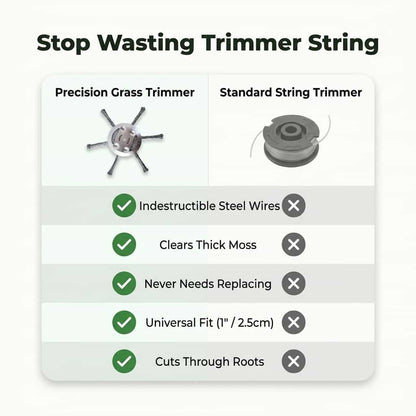 Precision Grass Trimmer Head | Universal Fit No Jam Strimmer Head For Clean Lawn Edges and Borders