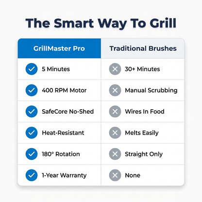 CharLift Grill Cleaning Brush | Bristle Free Heavy Duty BBQ Scraper For Steel and Cast Iron