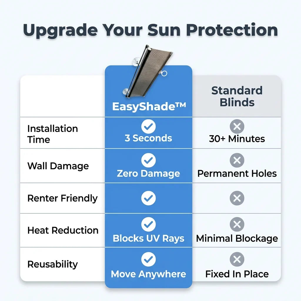 Shadeveil No Drill Heat Blocking Shade | Blackout Sun Blocking Window Panel For Renters and Nurseries