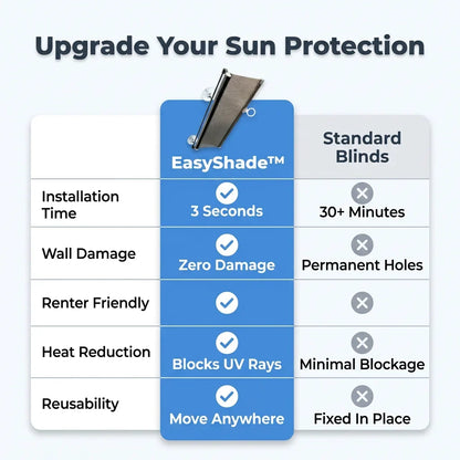 Shadeveil No Drill Heat Blocking Shade | Blackout Sun Blocking Window Panel For Renters and Nurseries