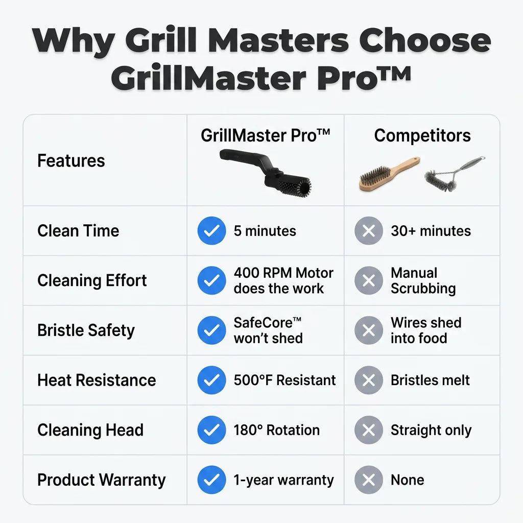 CharLift Grill Cleaning Brush | Bristle Free Heavy Duty BBQ Scraper For Steel and Cast Iron