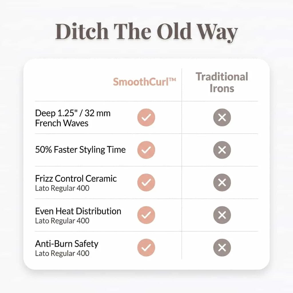 Silkwind Heatless Curling Set | Overnight Soft Curling Rod For Damage Free French Curls and Waves