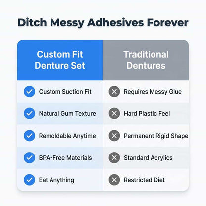 Custom Fit Cosmetic Denture Set | Mouldable Natural Shade Temporary Tooth Cover For Appearance Use