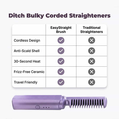 Glosswand Portable Hair Straightener | Compact Fast Heat Travel Flat Iron For Fringes and Touch Ups
