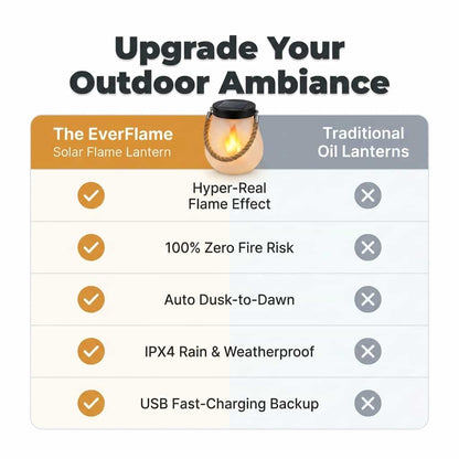 Emberlyn Solar Flame Lantern | Flickering LED Weatherproof Outdoor Garden Light For Patios and Paths
